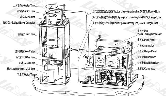 workflow about tube ice machine